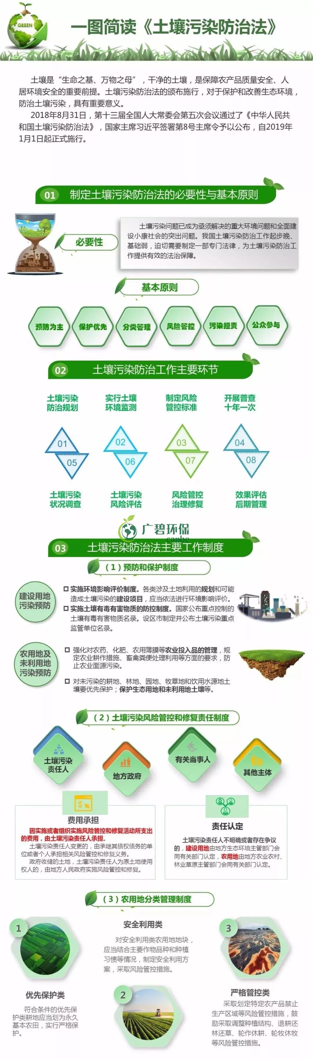 【世界土壤日】《土壤污染防治法》有哪些亮點(diǎn)？(圖1)