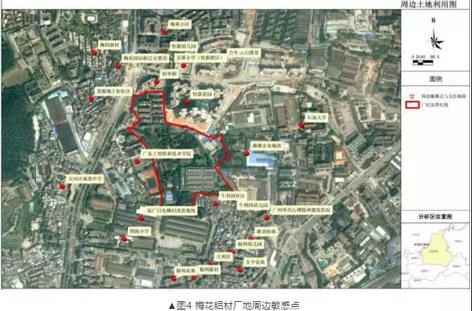 有機污染土壤修復(fù)技術(shù)及二次污染防治分析