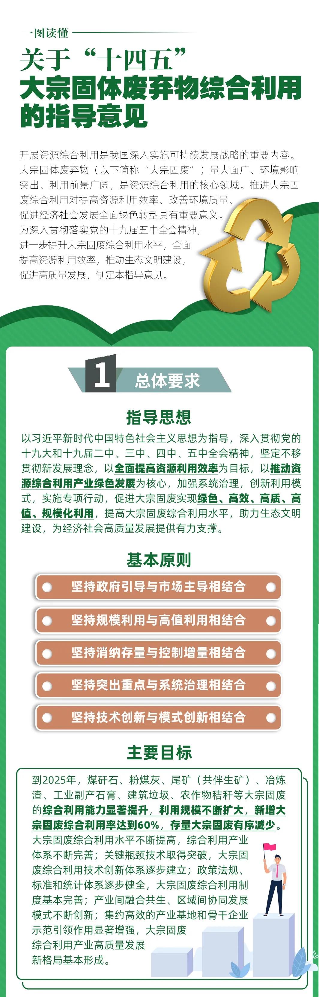 國家發(fā)改委等10部門(mén)聯(lián)合發(fā)布《關(guān)于“十四五”大宗固體廢棄物綜合利用的指導意見(jiàn)》(圖1)