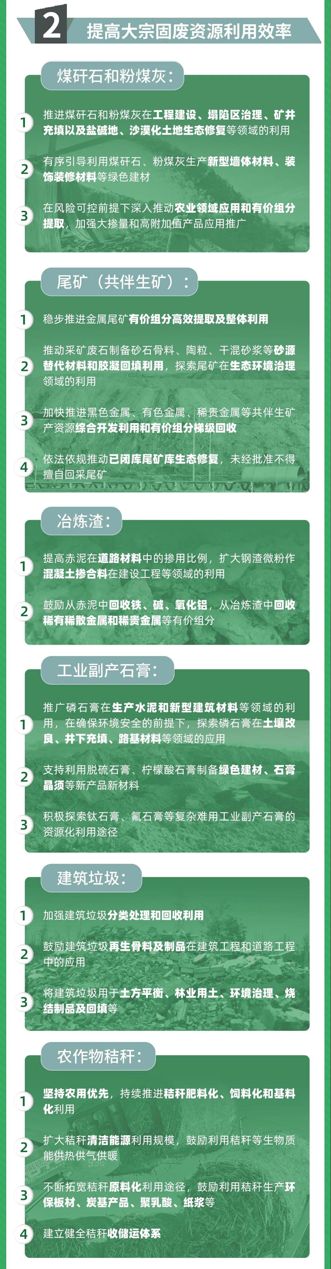 國家發(fā)改委等10部門(mén)聯(lián)合發(fā)布《關(guān)于“十四五”大宗固體廢棄物綜合利用的指導意見(jiàn)》(圖2)