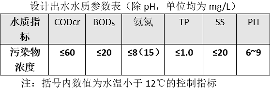 樂(lè )從鎮葛岸村分散式污水處理站已通過(guò)驗收進(jìn)入運營(yíng)期(圖1)